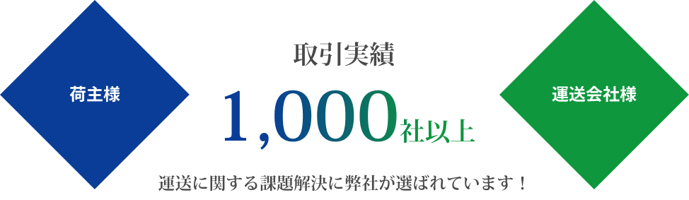 取引実績1000社以上　運送に関する課題解決に弊社が選ばれています！